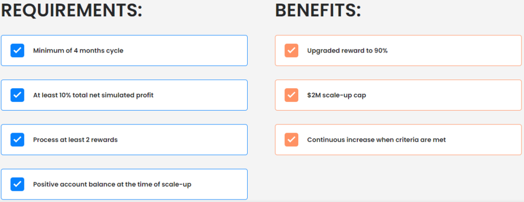 scaling plan